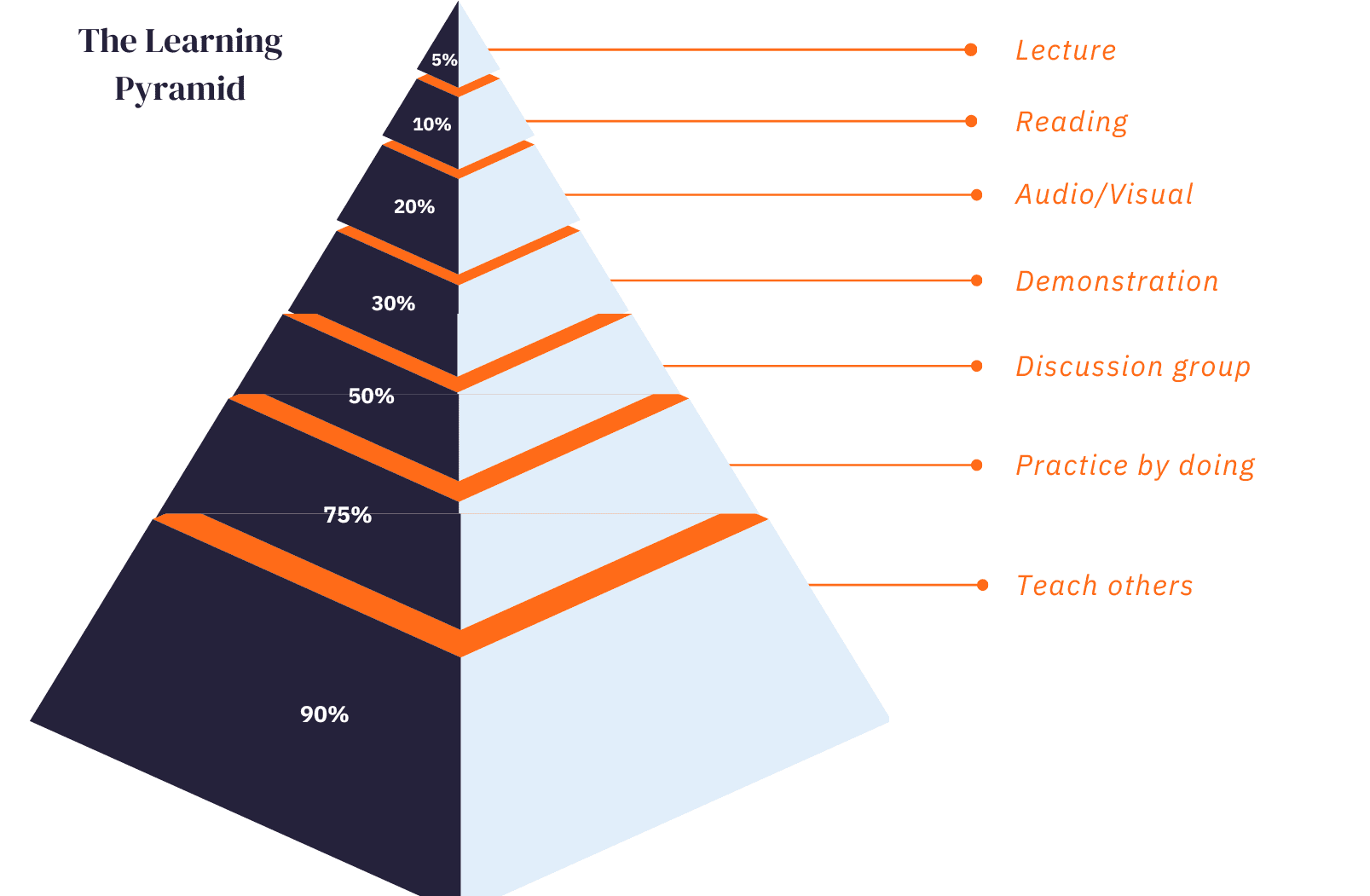 Last-Minute Prep Secrets: Strategies for Rapid Learning and Retention